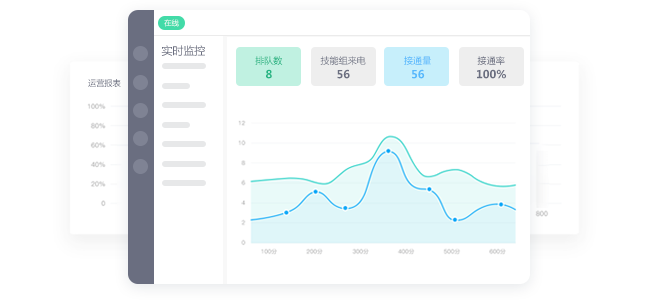 数据驱动运营